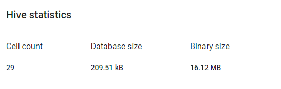 Hive statistics