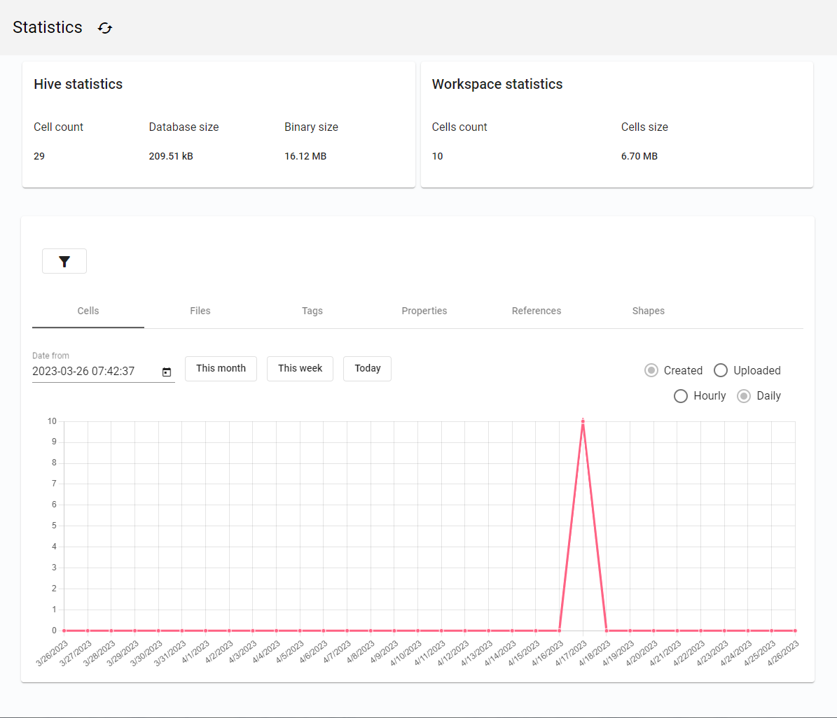 Statistics view