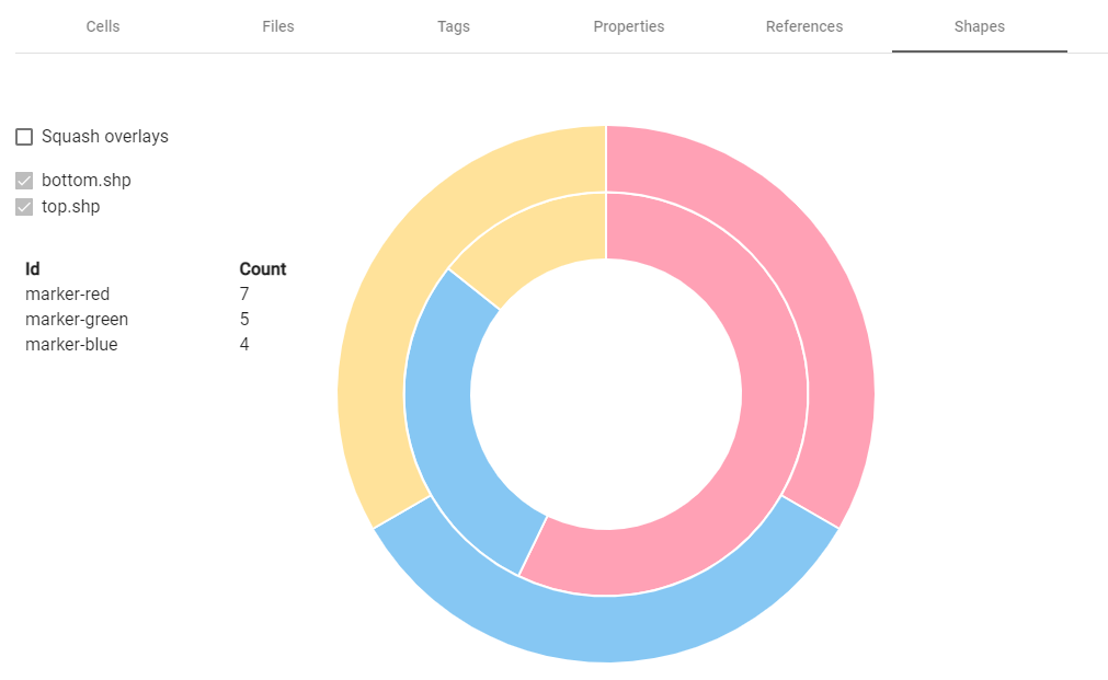 Shapes count graph