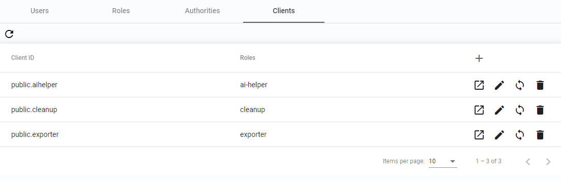 Clients